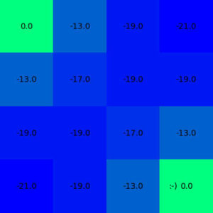 converged value function