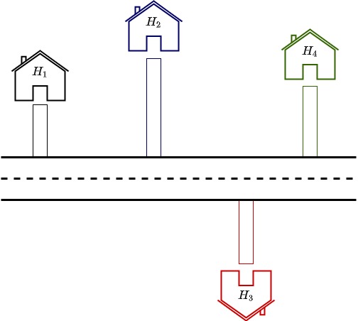 Cost function intuition