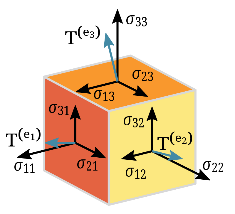 essential-math-for-data-science-update