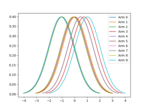 bandits_arm_reward_distributions