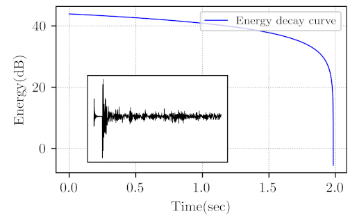 Inset plot