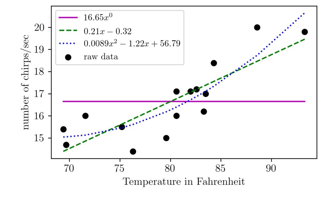 linear regression