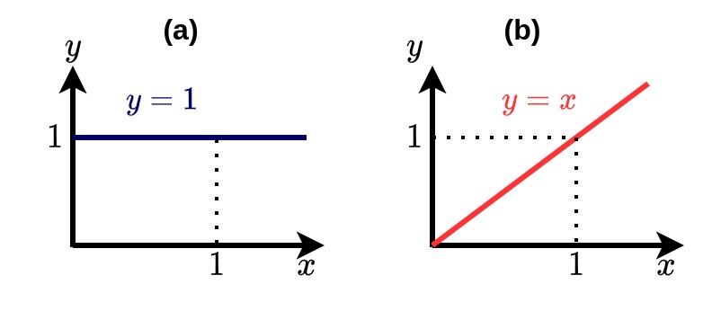 linear regression intuition