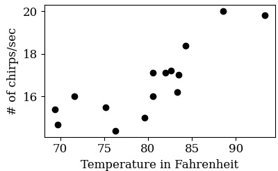 Scatterplot of temperature versus cricket chirping