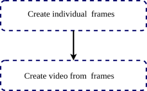 Steps for matplotlib animation