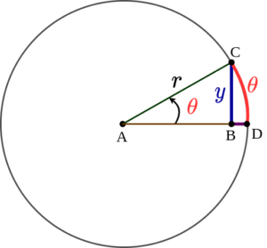 trignometric identity