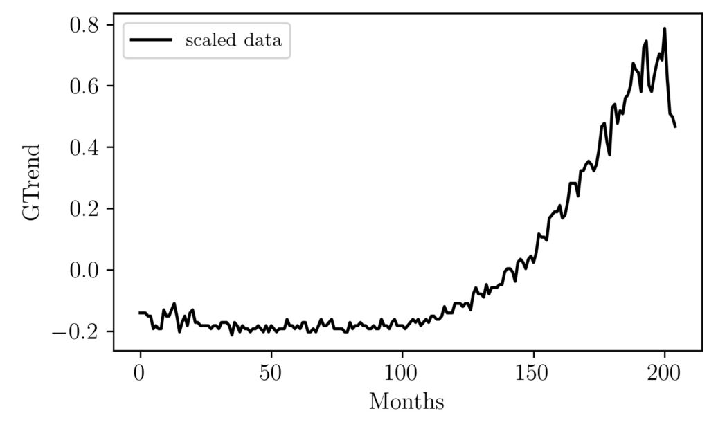 minmax scaled result