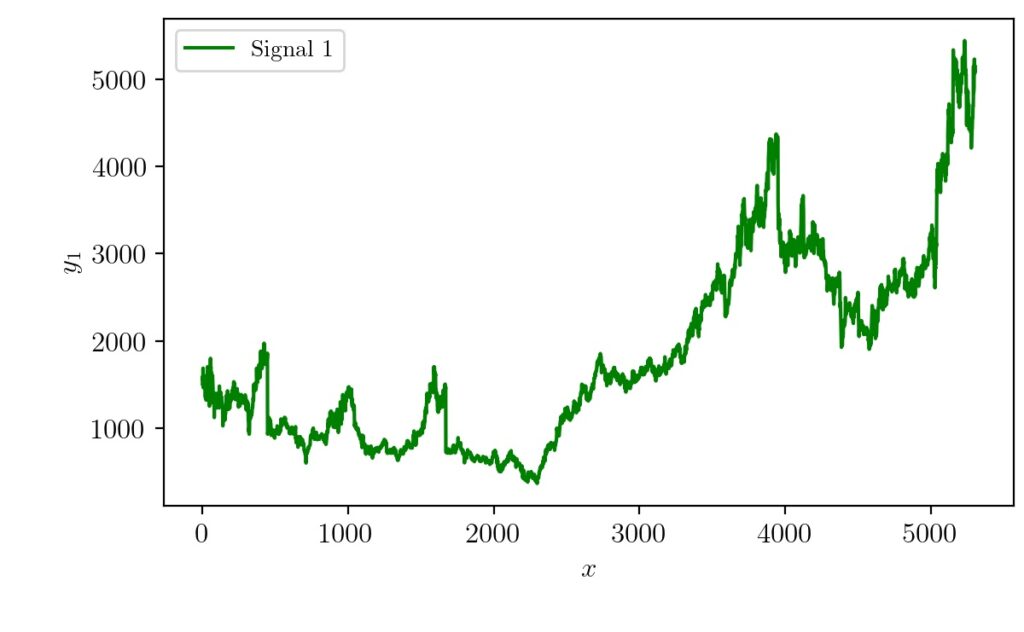 Python Matplotlib Overlapping Graphs