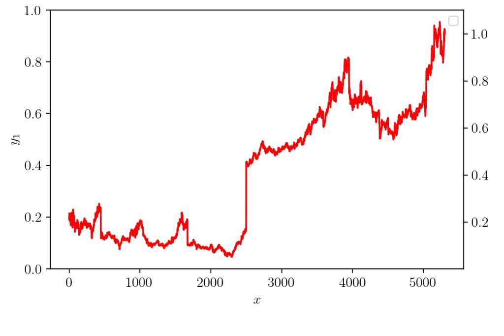 Python Matplotlib Overlapping Graphs