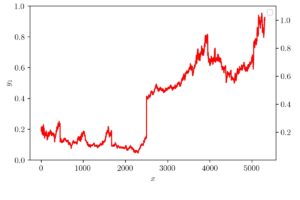 Python Matplotlib Overlapping Graphs