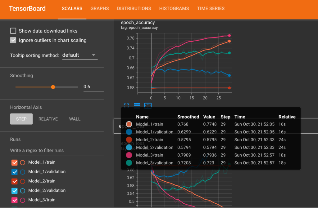 callback tensorboard