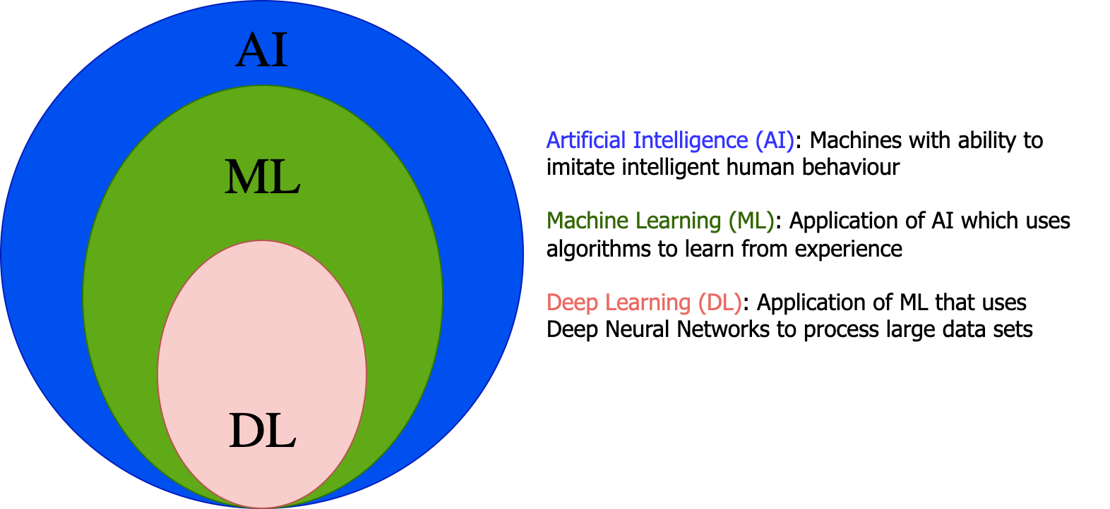 Machine Learning Interview Questions (Part- 1)