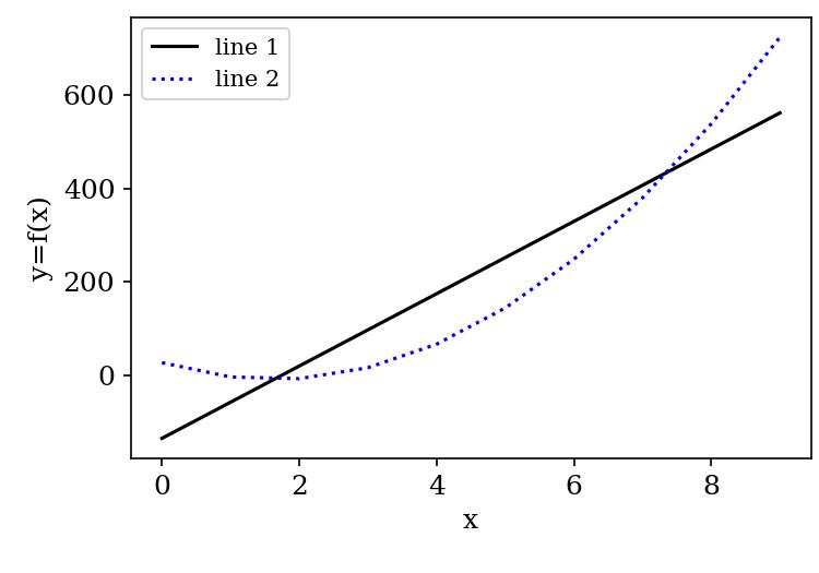 Code For Common Python Plots Intuitive Tutorials