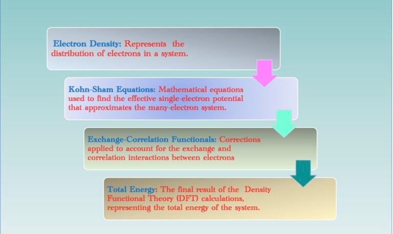 Density Functional Theory Quantum