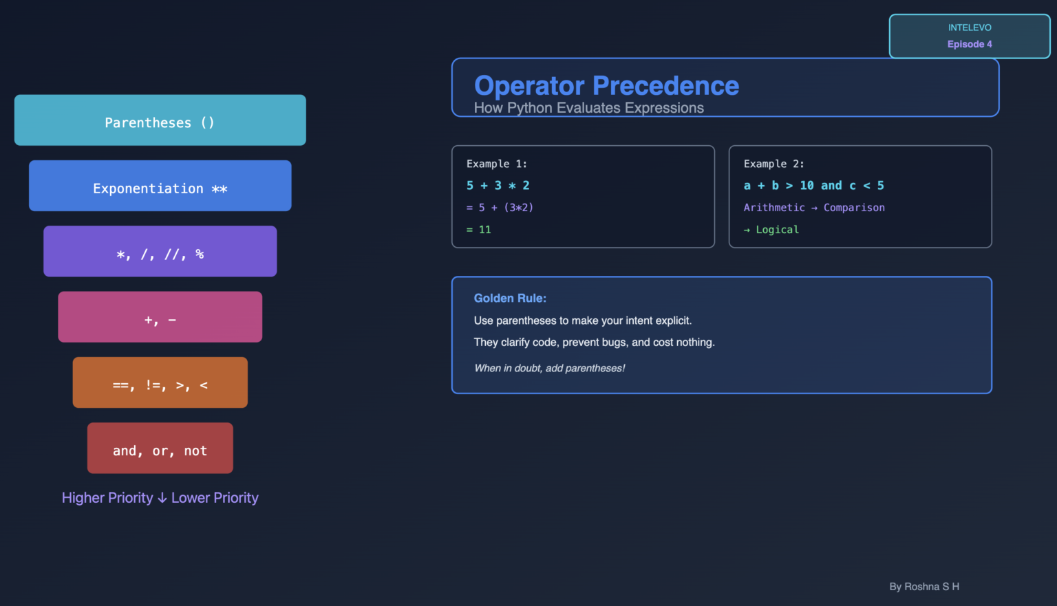 operator precedence in Python