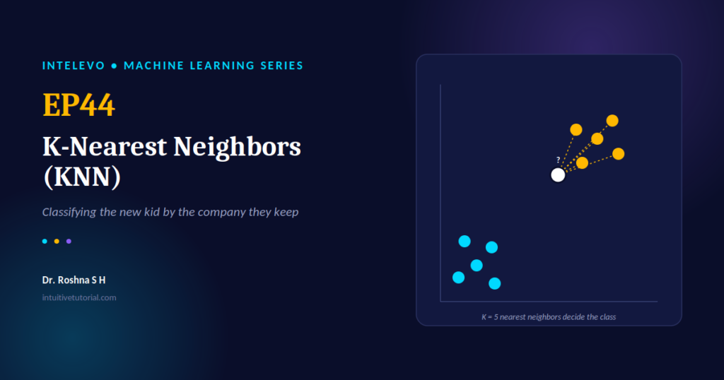 K-Nearest Neighbors algorithm
