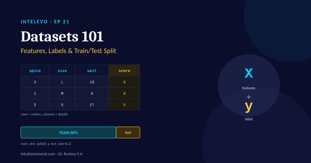 train test split