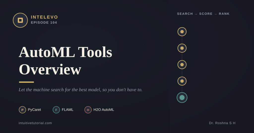 AutoML tools