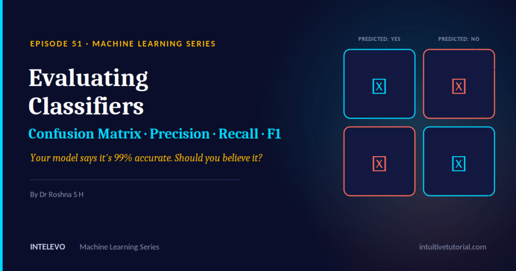 confusion matrix precision recall