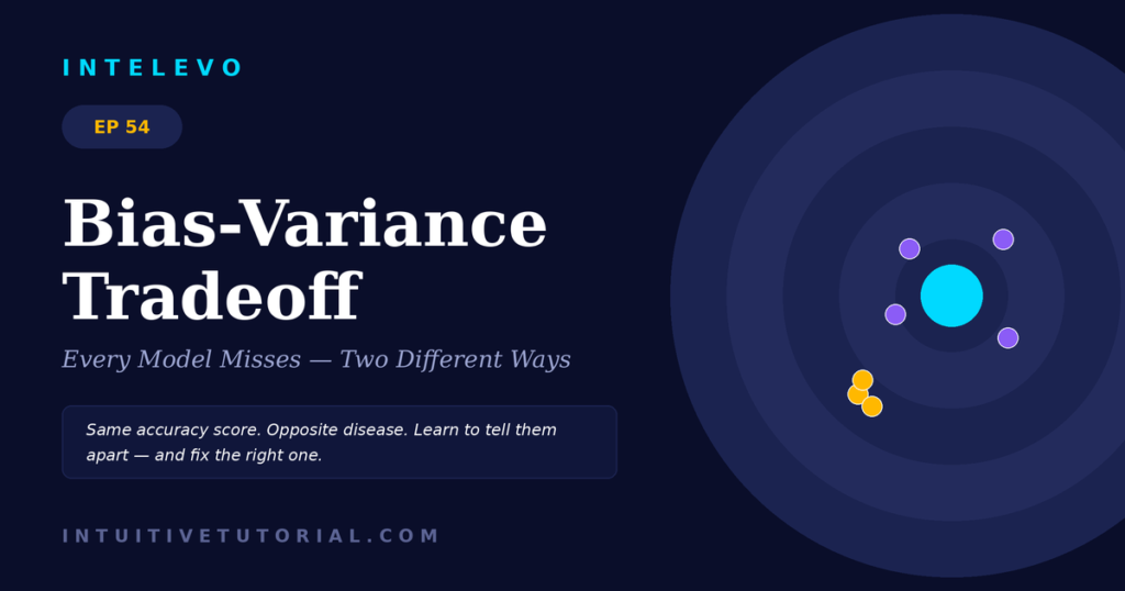 bias-variance tradeoff