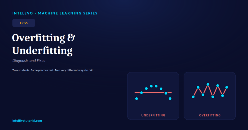 overfitting and underfitting