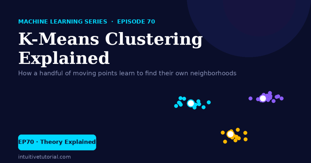 K-Means clustering