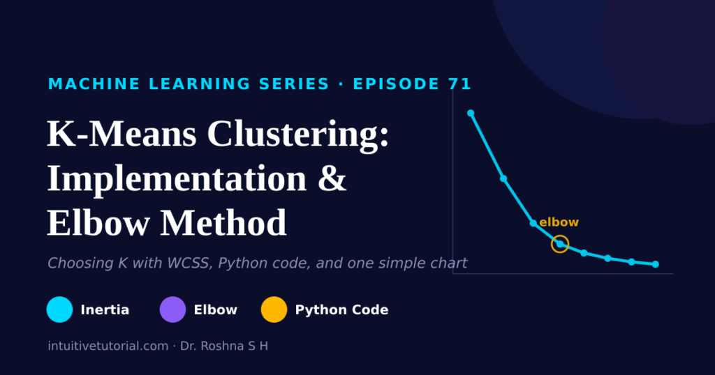 Hierarchical Clustering