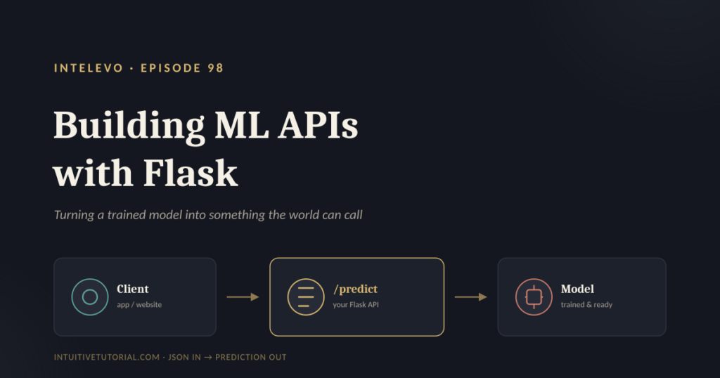 Building ML APIs with Flask